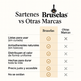 Olla/Sartén 2 en 1 de Hierro Fundido Esmaltado (1,5L & 4,5L)